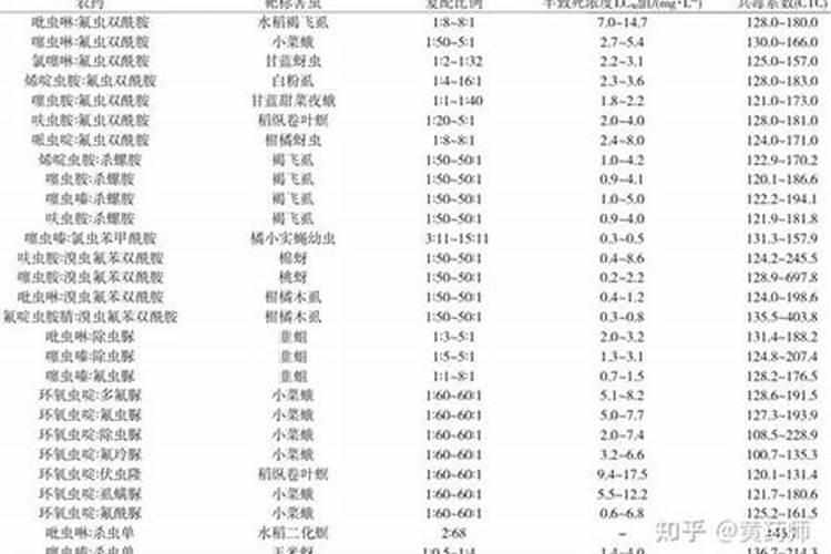 白磷铁叶子有黄斑怎么办