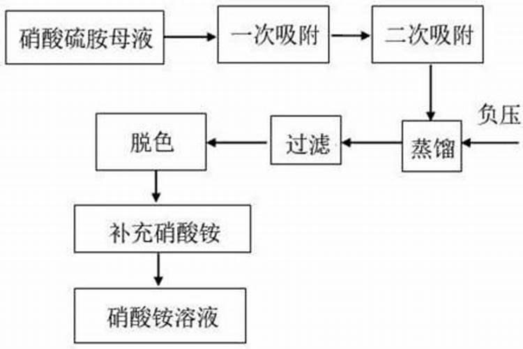 什么是氮肥磷肥钾肥