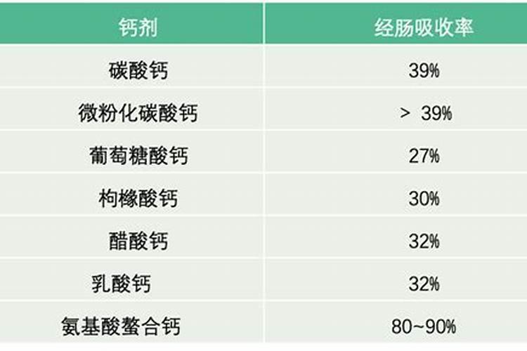 哪种叶面用的钙肥吸收好