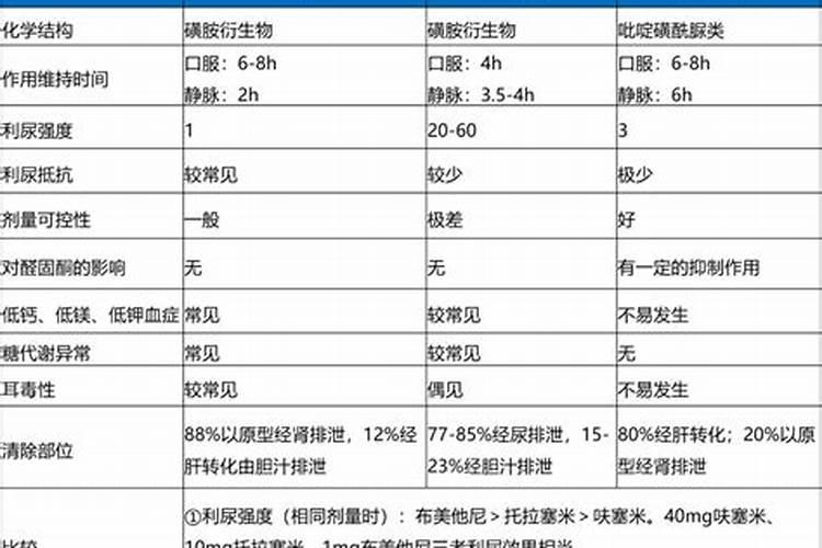 盆栽黄瓜如何施肥