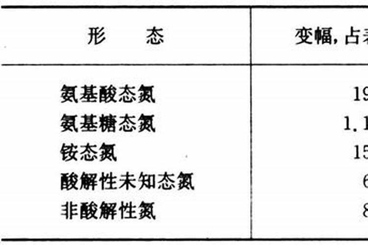 小桃树能不能施氮肥,用什么种类的氮肥最合适呢？