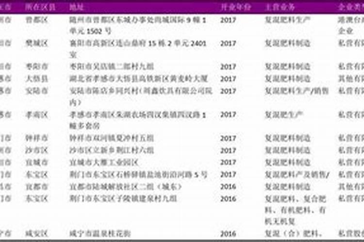 生产水溶肥有哪些厂家