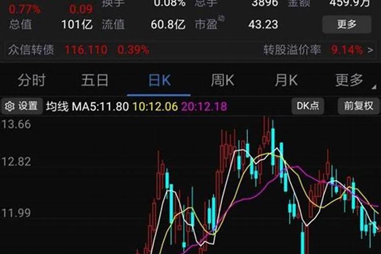 钾肥权证(钾肥权证最后几天走势)