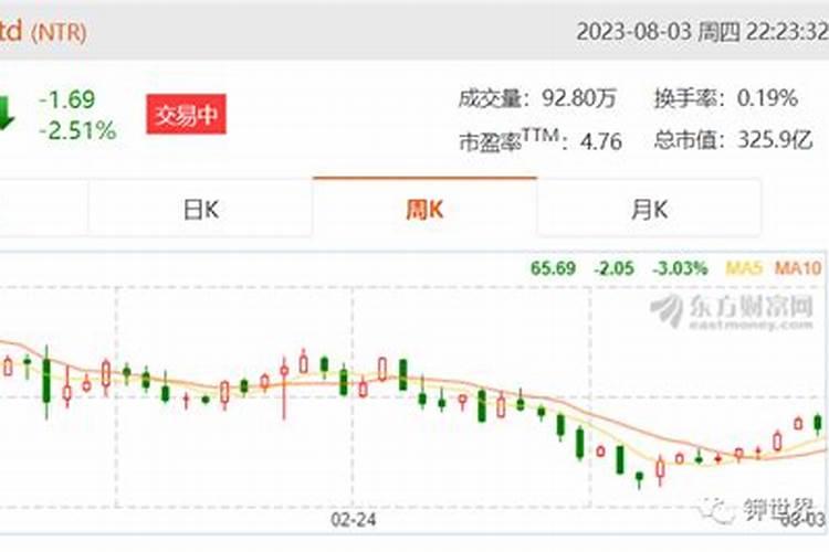 钾肥概念股有哪些
