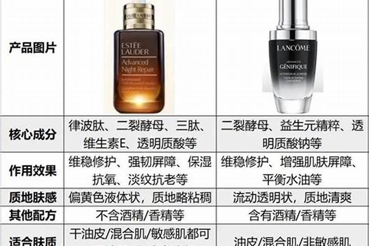 水稻用对于盐碱地硫酸钾好还是氯化钾好？