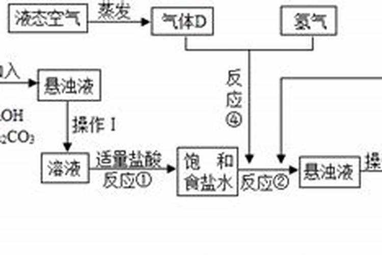 小麦亩产1600斤的施肥方案