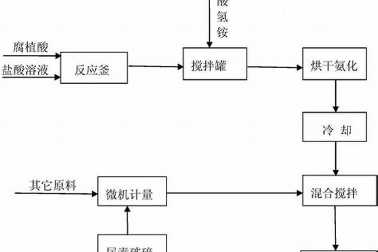 腐植酸水溶肥料的作用有哪些
