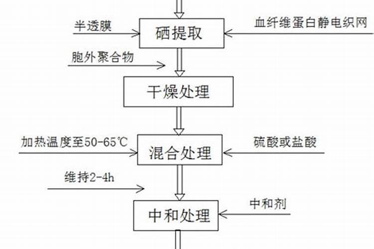 加拿大钾肥代码