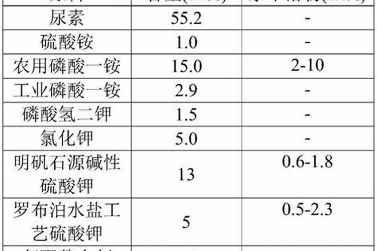 小葱用什么肥料长得快
