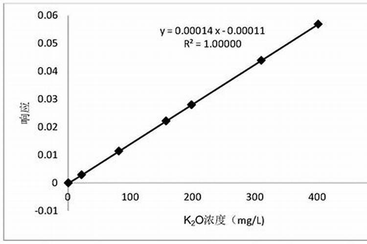 甜椒施甜椒水溶肥及管理有妙方