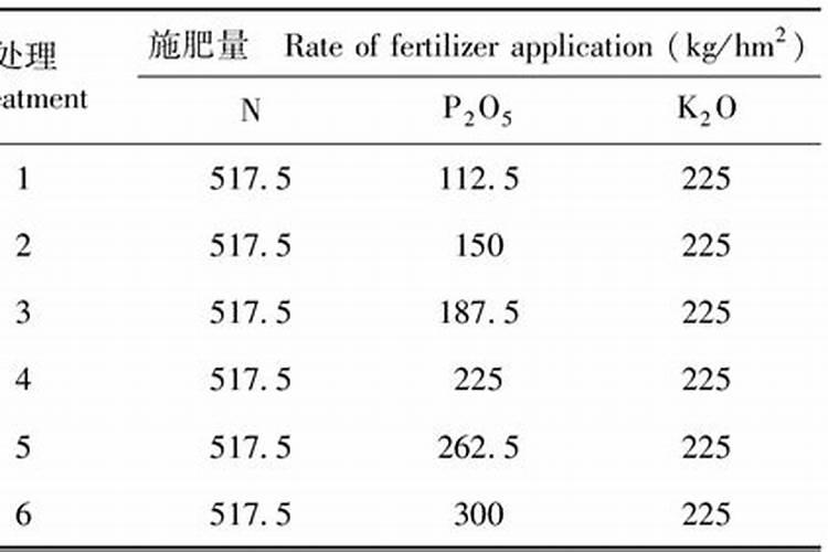 五味子的田间,怎么施肥最好？