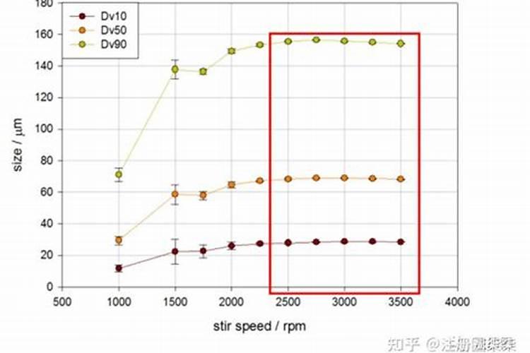 万寿菊用什么肥料好