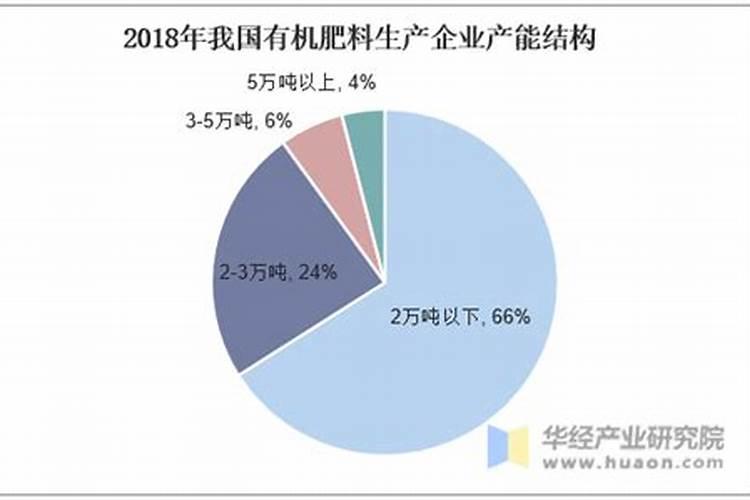 有机肥发现前景怎么样？农村小型加工厂可以做吗？