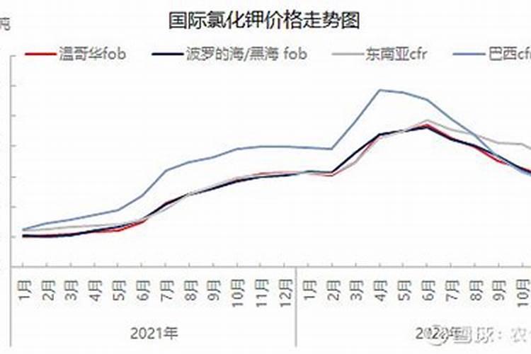 氯化钾50公斤多少钱1袋