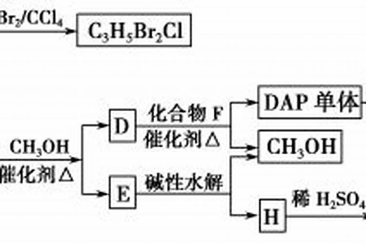 试比较大量元素和微量元素在植物体内的作用和攻能有何