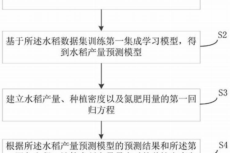 玉米先出穗还是先出棒,出棒后还要施肥吗