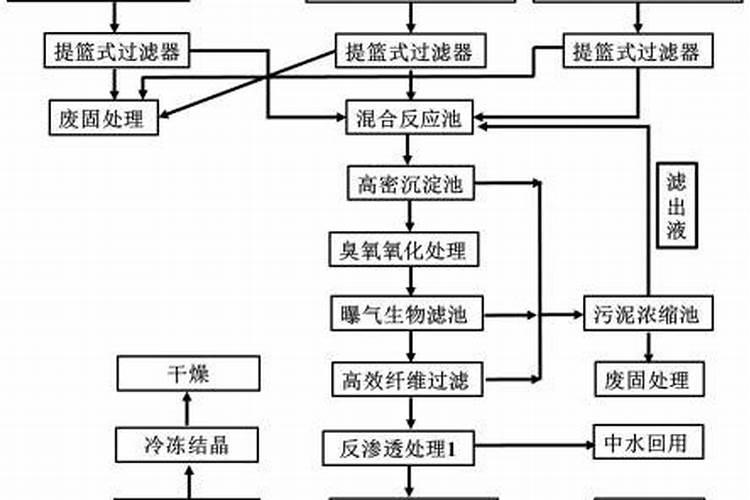 进口复合肥十大名牌