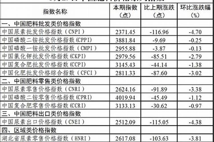 种玉米用什么化肥最好？