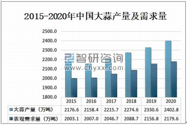 土栽大蒜的方法