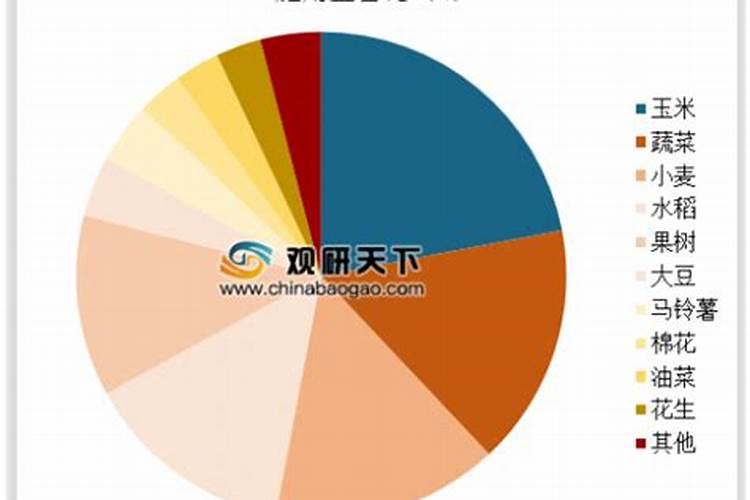 玉米最好的追肥方法？求教
