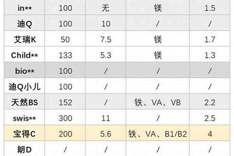 绿叶蔬菜不需要钾肥吗