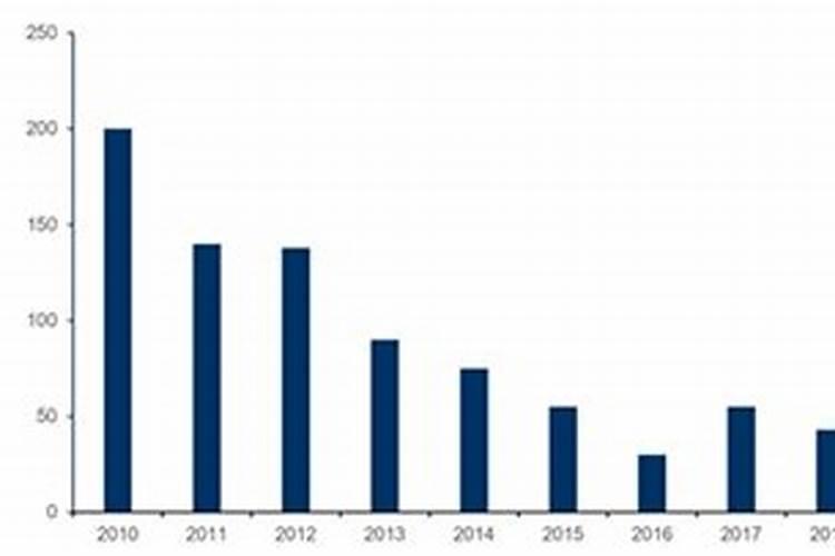 茶花用什么肥料好