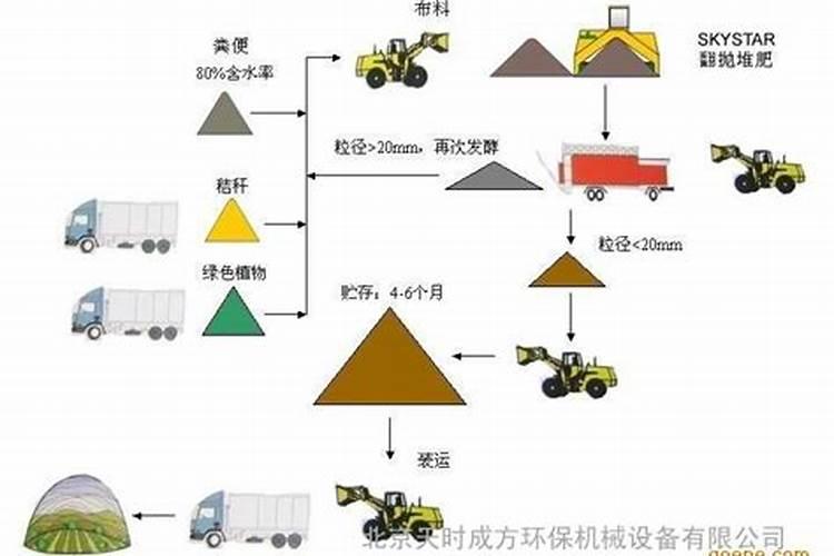 em菌用于烟草叶面肥