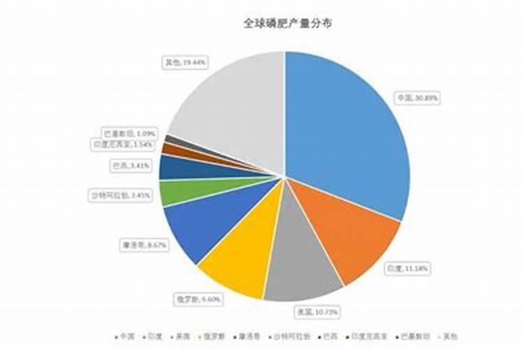 俄罗斯红钾肥优劣