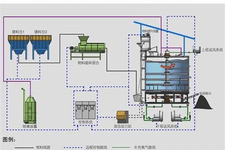 液体有机肥绝密配方