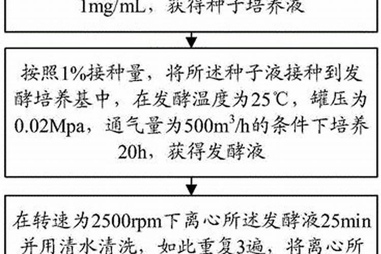 水溶肥的使用方法有哪些,中药材追施叶面肥的效果怎么样？