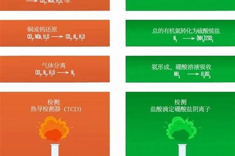 钙肥硼肥锌肥钼肥能一起混用吗？