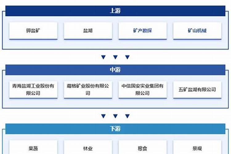 国内比较好水溶肥厂家有哪些