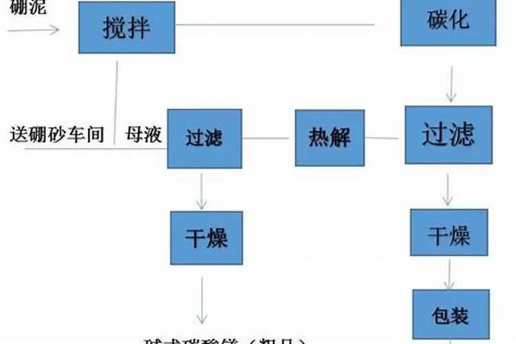 硼肥硼肥使用存在的误区
