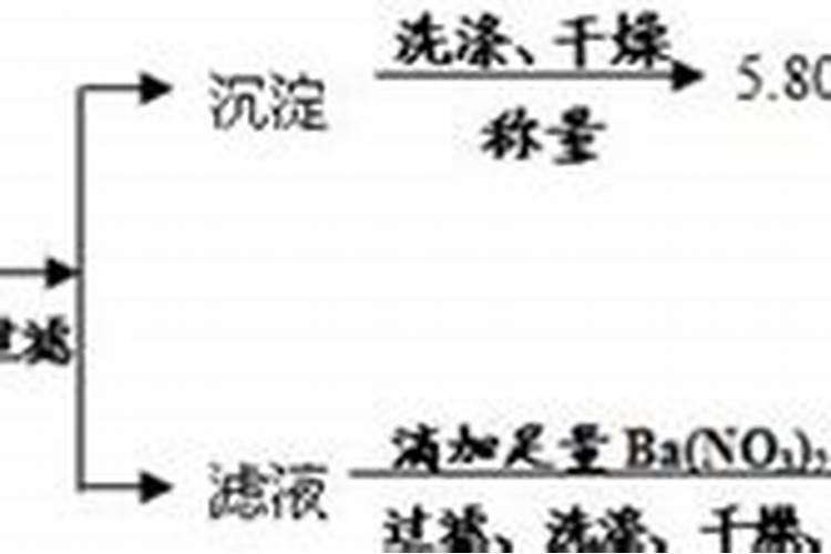 硝酸钾和硫酸钾各自的性质