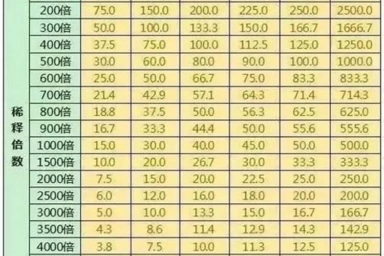 羊角蜜甜瓜能不能喷施叶面肥？