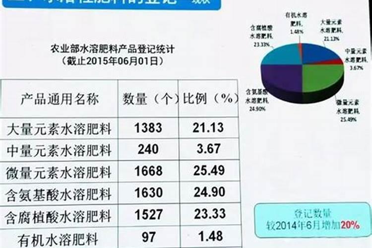 复合肥适合养什么花卉植物