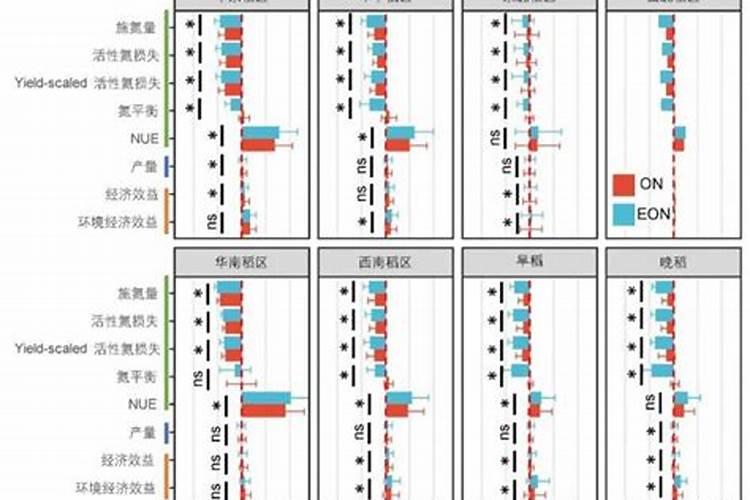 夏玉米的管理技巧
