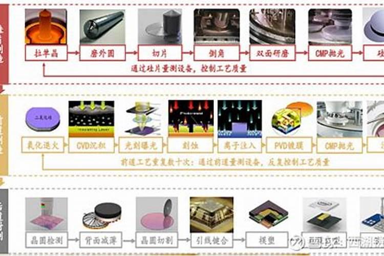 如何施用叶面肥？