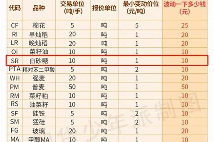 蔬菜水溶肥怎么用？需要注意哪些问题？