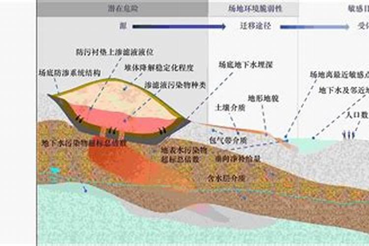 沼渣的使用方法有那些