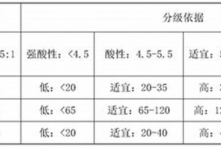 烤烟在每个生长期都可以喷施磷酸二氢钾吗？