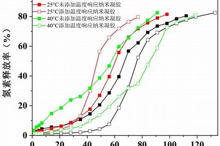 图片这种算是控释肥吗