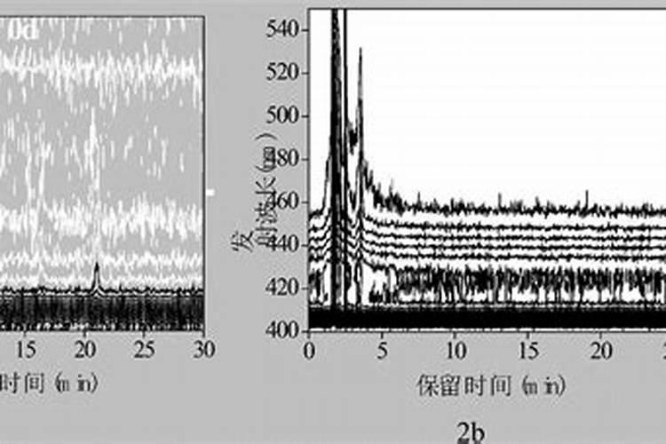 鄂尔多斯地区能大棚种植柚子吗