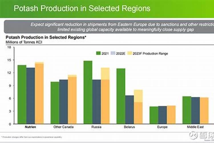 葡萄补钙最佳时间(给葡萄补钙什么钙肥最)