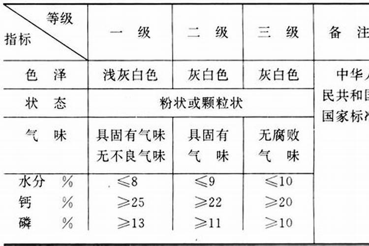 什么是磷肥 天然的磷钾肥有哪些