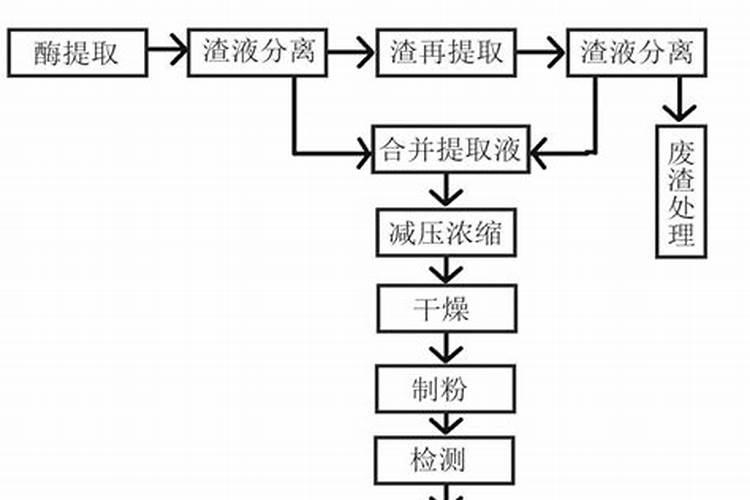 花肥里有山梨酸钾能浇花吗？