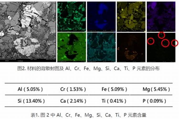 什么是回春草 回春草有哪些功效