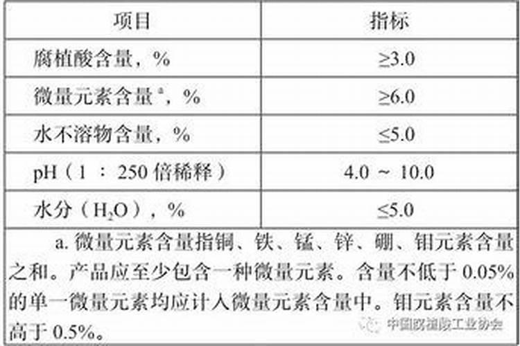 矿源黄腐酸钾效果及效果,和生化黄腐酸钾的区别