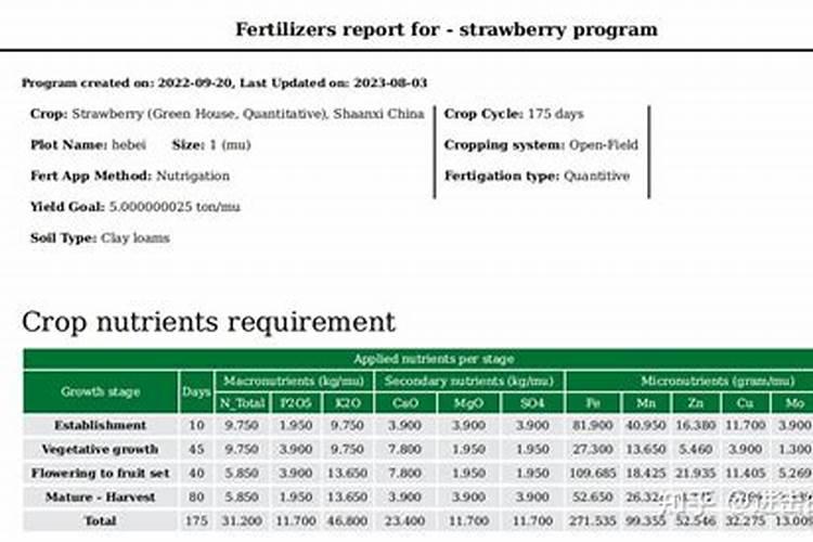 草莓用什么肥料更好的保花保果？