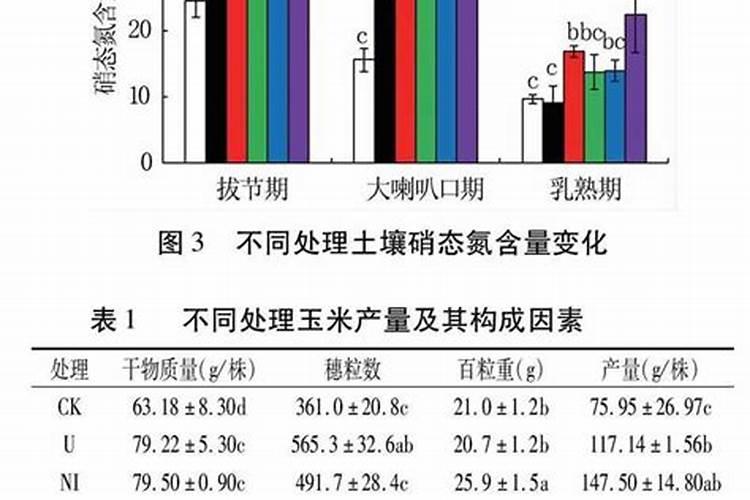 施钾肥能增加果子的甜度,那么施氮肥会出现什么情况？